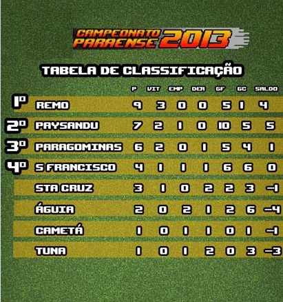 tabela_parazao-2013-3-rodada