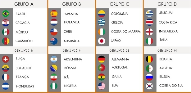 Tabela da Copa do Mundo de 2014 - Superesportes